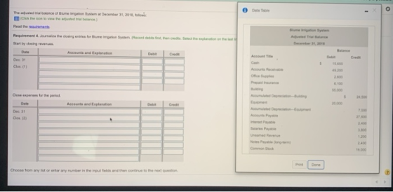 The adjusted balance of Bumeration System IT Chat the covered ) December 31, 2018 Dr. Start by closing revenu ce Accounts and