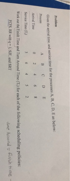 Problem Given the arrival time, and service time for the processes A, B, C, D, E as below: Process A B C D E Arrival Time 0 2