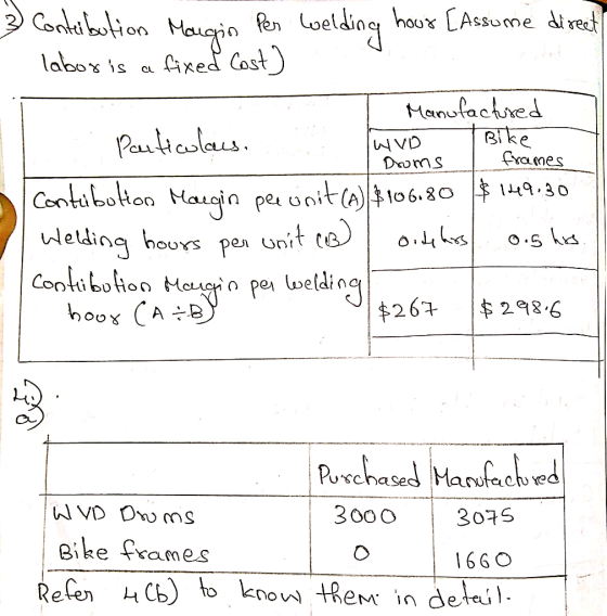 3 Contribution Margin per welding hour [Assume direct - labor is a fixed Cost] Manufactured Bike . frames Contibution Margin
