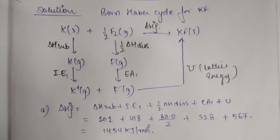 Solution Born Haber cyde for RA K(1) + d hCG) Brip. Kf() SH subļ at diss KCG) Fig) urealtuen IEL LEAL Дом 2 k+q) + F(G)- All