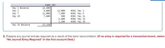 May 1 Balance May 1 May 7 May 29 Cash (A) 22,400 9,000 11,000 7,600 12,000 7,600 580 5,400 2,100 #301 May 2 #302 May 4 #303 M