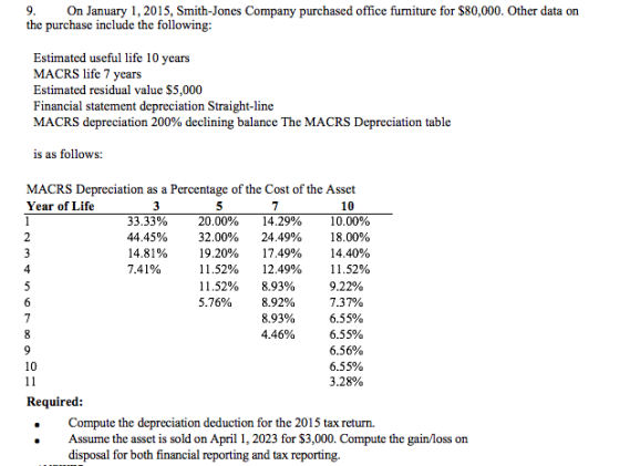 9. On January 1, 2015, Smith-Jones Company purchased office furniture for $80,000. Other data on the purchase include the fol