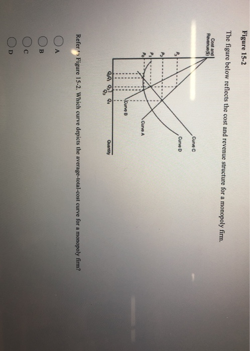 Figure 15-2 The figure below reflects the cost and revenue structure for a monopoly firm. Cost and Revenue (5) Curve Curve G