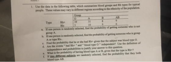 1. Use the data in the following table, which summarizes blood groups and Rh types for typical people. These values may vary