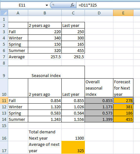 E11 fx =D11*325 A 1 2 12 years ago Last year 3 Fall 220 250 4 Winter 340 300 5 Spring 150 165 6 Summer 320 455 7 Average 257.