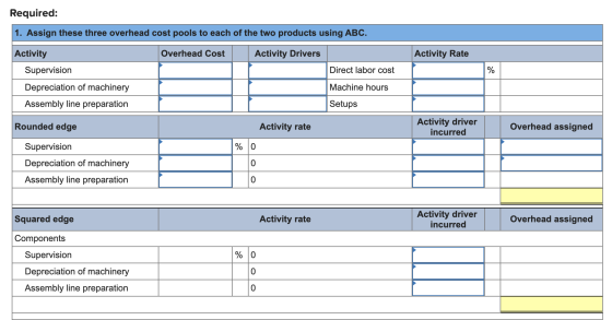 Required: 1. Assign these three overhead cost pools to each of the two products using ABC. Overhead Cost Activity Drivers Act