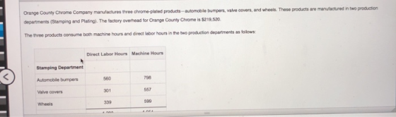Orange County Chrome Company manufactures three chrome-plated products-automobile bumpers, valve covers, and wheels. These pr
