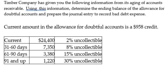 Timber Company has given you the following information from its aging of accounts receivable. Using this information, determi
