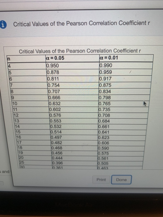1 Critical Values of the Pearson Correlation Coefficient Critical Values of the Pearson Correlation coefficient a = 0.05 a =