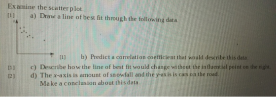 Examine the scatter plot. a) Draw a line of best fit through the following data. [1] [1] b) Predict a correlation coefficient