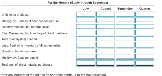For the Months of July through September July August September Quarter Units to be produced Multiply by: Pounds of flour need