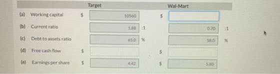Target Wal-Mart (a) Working capital $ 10560 1.88 :1 0.70 :1 (b) Current ratio (c) Debt to assets ratio 65.0 % 58.0 % (d) Free