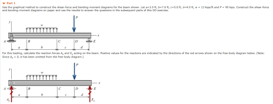 Part 1 Use the graphical method to construct the shear-force and bending-moment diagrams for the beam shown. Let a=3.0 ft, b=