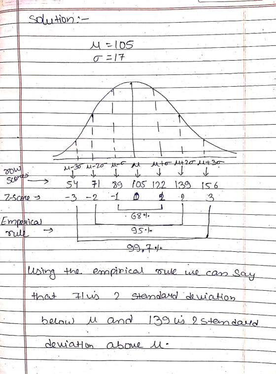 Solution - M-105 o=17 + Down V j scores M-30 1-20 ta at Mto M420 4x30 4 t 54 71 89 105 122 139 156 -3 -2 2 3 Z-score > · 681