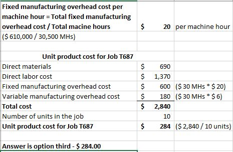 Fixed manufacturing overhead cost per machine hour = Total fixed manufacturing overhead cost / Total macine hours ($ 610,000
