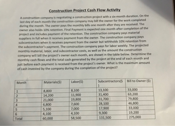 Construction Project Cash Flow Activity A construction company is negotiating a construction project with a six-month duratio