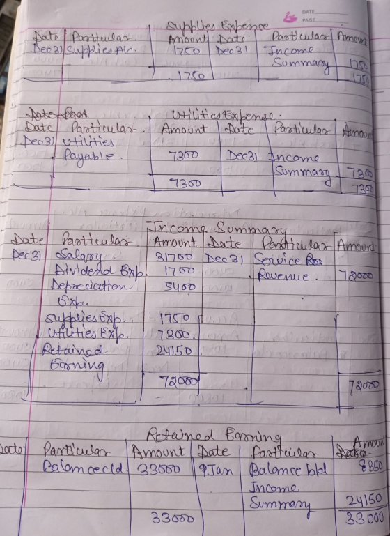 DATE PAGE pastcular Amon Date & Particular. Dee 3 Supplies Alc. Supplies Expense Amount Date Deo 31 Income Summary bs Date a