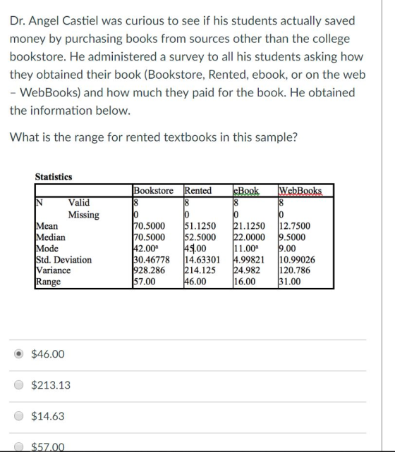 Dr. Angel Castiel was curious to see if his students actually saved money by purchasing books from sources other than the college bookstore. He administered a survey to all his students asking how they obtained their book (Bookstore, Rented, ebook, or on the web WebBooks) and how much they paid for the book. He obtained the information below What is the range for rented textbooks in this sample? Statistics Bookstore Rented BookWebBooks Valid Missing Mean Median Mode Std. Deviation 0.5000 70.5000 51.1250 52.5000 2.00°4f,0011.00* 1.1250 12.7500 0000 9.5000 ariance Range 0.46778 14.63301 4.998210.99026 28.286 7.00 14.125 6.00 4.982 120.786 16.00 31.00 O $46.00 $213.13 $14.63