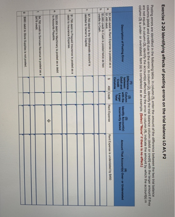 Exercise 2-20 Identifying effects of posting errors on the trial balance LO A1, P2 Posting errors are identified in the follo