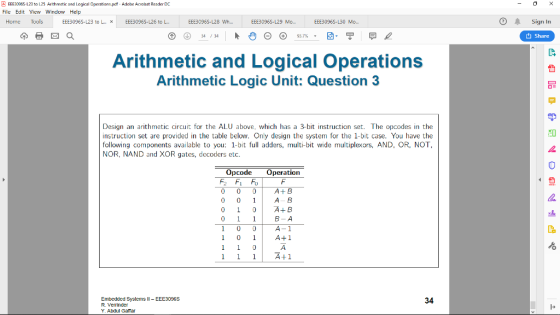 EFE3096S L23 to 125 Arthmetic and Logical Operations.pcf Adobe Acrohat Reader DC File Edit View Window Help Home Tools EEE3096S-123 to L. EEE3096S-L26 to L EEE3096S-L28 Wh... EEE3096S-129 Mo EEE3096S-L30 Mo... sign In 山Share Arithmetic and Logical Operations Arithmetic Logic Unit: Question 3 Design an arithmetic circuit for the ALU above, which has a 3-bit instruction set. The opcodes in the instruction set are provided in the table below. Only design the system for the 1-bit case. You have the following components available to you: 1-bit full adders, multi-bit wide multiplexors, AND, OR, NOT, NOR, NAND and XOR gates, decoders etc. Opcode Operation A+ B A- B A+ B B-A 0 1 A+1 Embedded Systems lIl EEE3096S R. Verrinder Y. Abdul Gaffar 34.