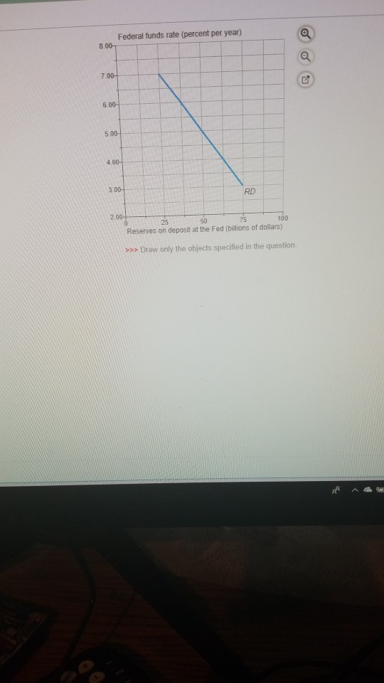 --ⓠ Federal funds rate (percent per year) RD 50 75 100 25 Reserves on deposit at the Fed (billions of dollars) ss> Draw only the objects specified in the question