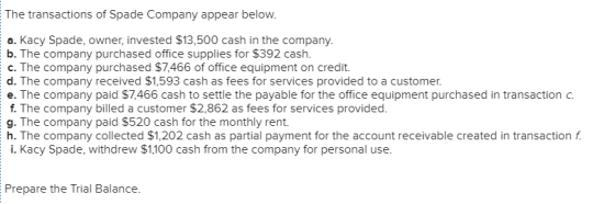 The transactions of Spade Company appear below. a. Kacy Spade, owner, invested $13,500 cash in the company. b. The company pu