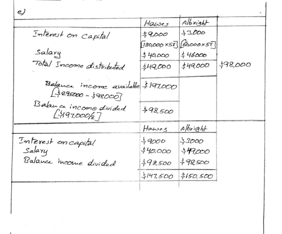 Interest on capital Hawes Albright $9,000 $3,000 (180,000 x51] [oooox57] $ 40,000 $46000 $49,000 $49,000 $98,000 Salary Total