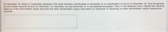 On December 10, Daisy D. Corporation declared a 5% stock dividend, distributable on December 31 to shareholders of record of