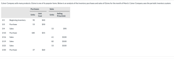 Culver Company sells many products. Gizmo is one of its popular items. Below is an analysis of the inventory purchases and sa