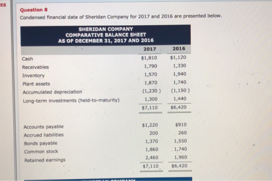 ES Question 8 Condensed financial data of Sheridan Company for 2017 and 2016 are presented below. SHERIDAN COMPANY COMPARATIVE BALANCE SHEET AS OF DECEMBER 31, 2017 AND 2016 2017 2016 Cash Receivables Inventory Plant assets Accumulated depreciation Long-term investments (held-to-maturity) $1,810 $1,120 1,790 1,330 1,5701,940 1,870 1,740 (1,230) (1,150) 1,300 1,440 $7,110$6,420 $910 260 1,550 1,860 1,740 1,960 $7,110$6,420 Accounts payable Accrued liabilities Bonds payable Common stock Retained earnings $1,220 200 1,370 2,460