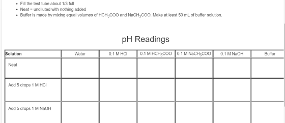• Fill the test tube about 1/3 full • Neat = undiluted with nothing added • Buffer is made by mixing equal volumes of HCH3COO