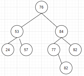 75 53 84 24 57 77 92 22