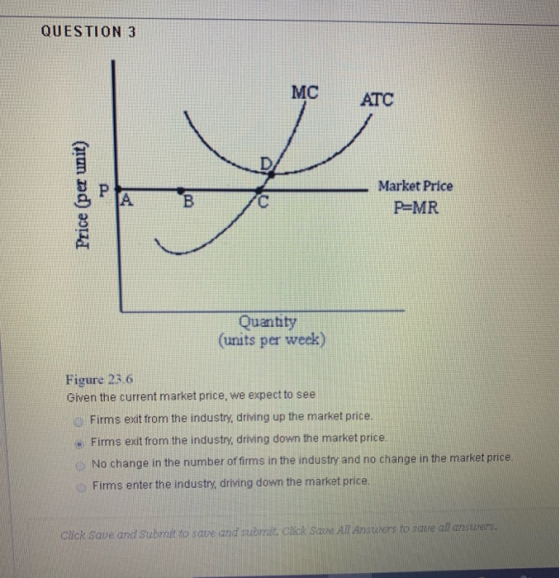 QUESTION 3 MC ATC Price (per unit) в с Market Price PEMR Quantity (units per week) Figure 23.6 Given the current market price