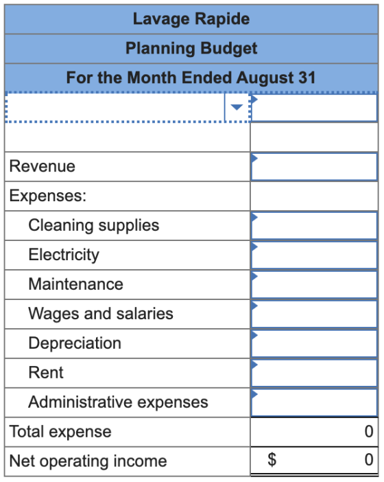 Lavage Rapide Planning Budget For the Month Ended August 31 Revenue Expenses: Cleaning supplies Electricity Maintenance Wages