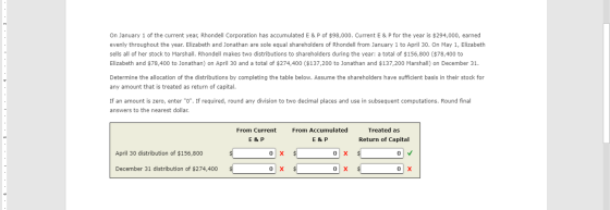 On January 1 of the current year, Rhondell Corporation has accumulated E & P of $98,000. Current E&P for the year is $294,000