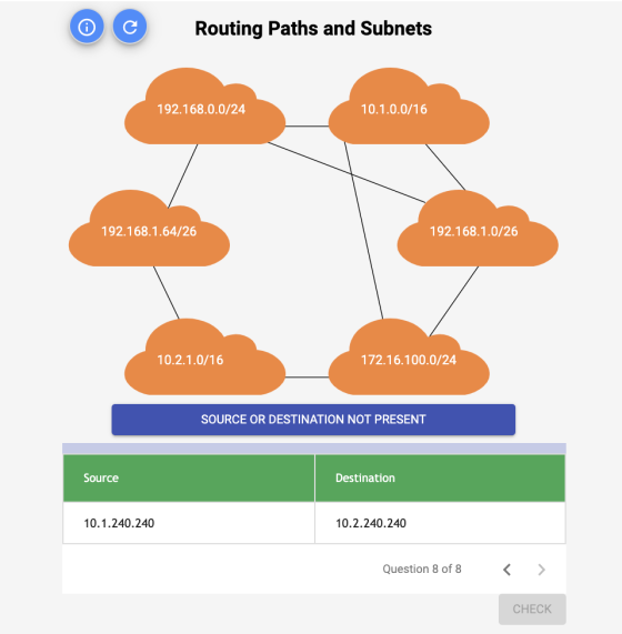 Routing Paths and Subnets 192.168.0.0/24 10.1.0.0/16 192.168.1.64/26 192.168.1.0/26 10.2.1.0/16 172.16.100.0/24 SOURCE OR DES