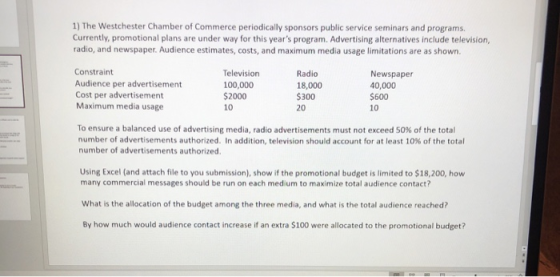 1) The Westchester Chamber of Commerce periodically sponsors public service seminars and programs. Currently, promotional pla