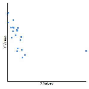 Y Values X Values