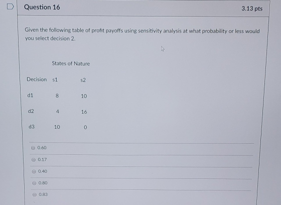D Question 16 3.13 pts Given the following table of proft payoffs using sensitivity analysis at what probability or less woul