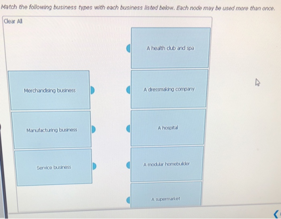 Match the following business types with each business listed below. Each node may be used more than once. Clear All A health