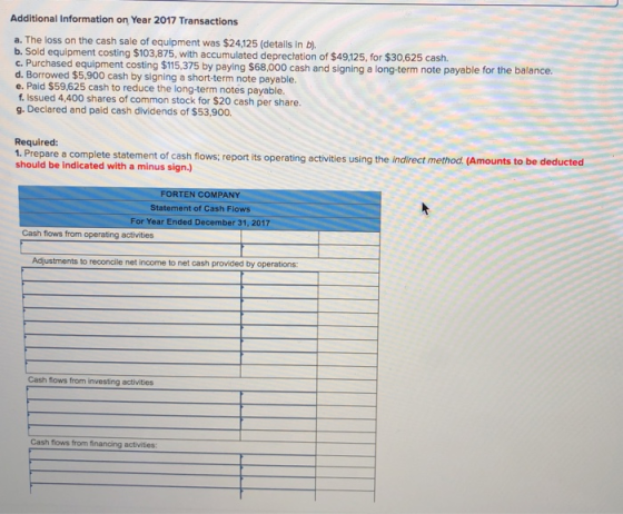 Additional Information on Year 2017 Transactions a. The loss on the cash sale of equipment was $24,125 (details in b). b. Sol
