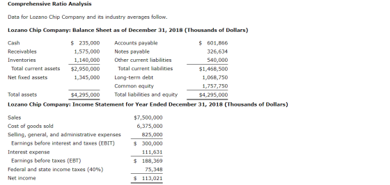 Comprehensive Ratio Analysis Data for Lozano Chip Company and its industry averages follow. Lozano Chip Company: Balance Shee