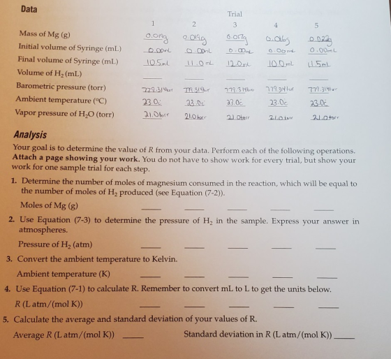 Data 5 1 oong 0.00 10.5ml 2 o.olag 0.00 11.0 Trial 3 o.org 0.00 12.00 o Daag o.albg 0.00 10.0 ml 11.5ml Mass of Mg (g) Initia