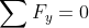 \sum F_{y}=0
