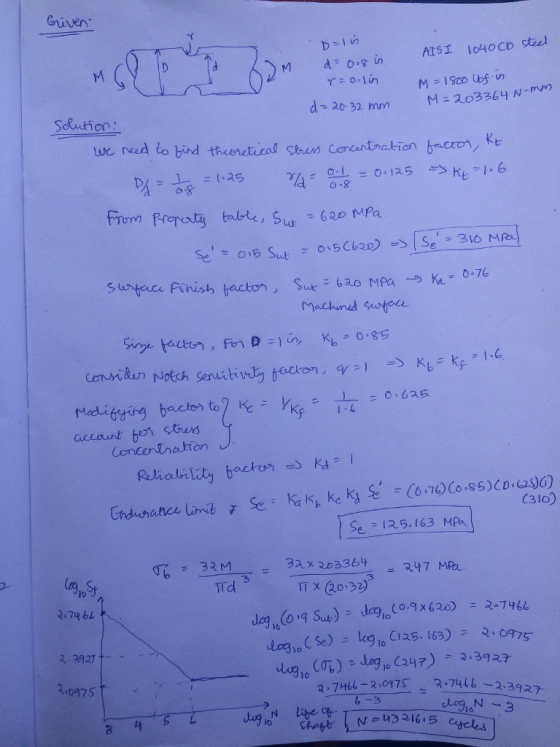 Guver we reud to bind thicendtical Shaus Corantration bncren, Ke as onennation C31o) S125.163 MPA 2 3 It 74 bL (SeCi25. 163) 2.075 2-3927 t- 0475 752.744 -2327