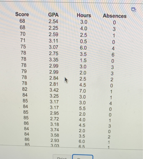 Score 68 Absences Hours 3.0 4.0 сQ oo v v п v v п v v No 3.5 ооол ол ооол ол оол ол о ANNW Now -оод авомоо оо долоо 7.0 2.84