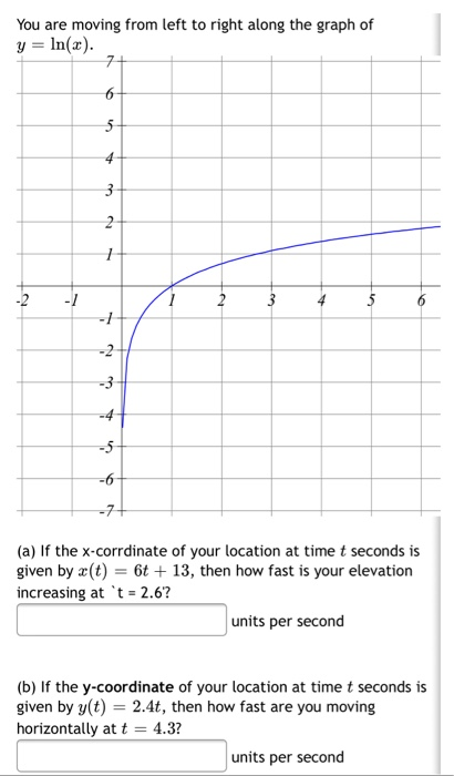 You are moving from left to right along the graph of y = In(a) (a) If the x-corrdinate of your location at time t seconds is