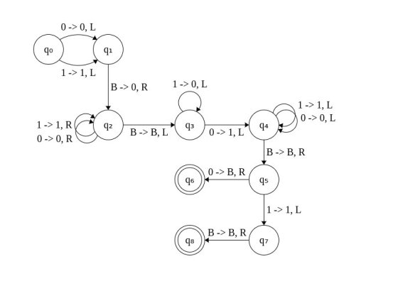 0->0, L 4o 4i 0 1-1, L B->0, R 0, L 1>1, L 0->0,L 0->0, R B-> B, R 09B, R 95 qs 97