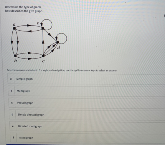 Determine the type of graph best describes the give graph. d b с Select an answer and submit. For keyboard navigation, use th