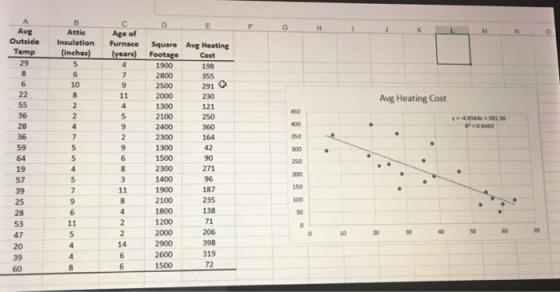 Attie Age Outside Insulation Furnace Square Avg Heating of Temp (inches) (years) Footage Cost Avg Heating Cost 48564s+381 96 350 | 300